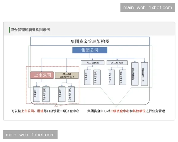 财务结算流程全透明审计 商业合规体系在系统内自动成型