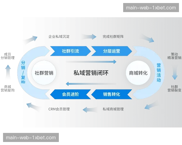 线上线下流量逻辑并轨 场馆数字化运营价值链延伸