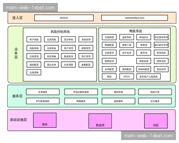 风控预警模型嵌入运行中枢,大型活动安全调度实现主动防御